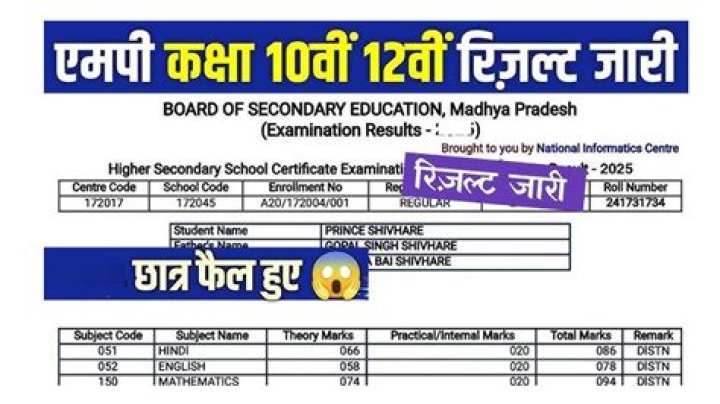 10th / 12th Archives - SarkariResultSarkariResult