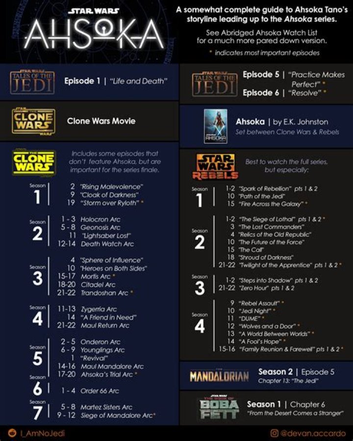 Ahsoka Episode Guide and Release Schedule: How Many Episodes Are There? - SarkariResult