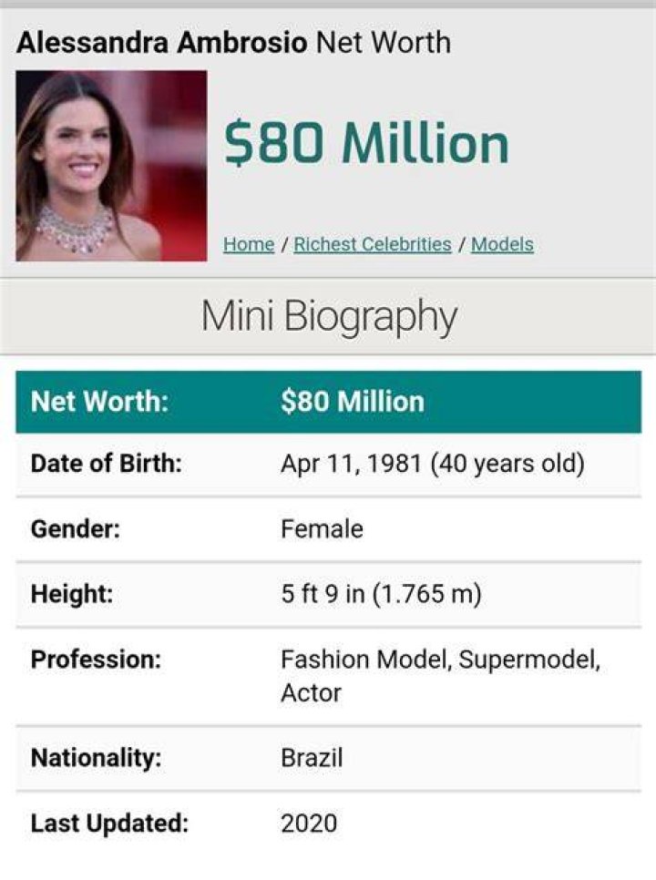 Alessandra Ambrosio Net Worth: Details About House, Modeling, Income - SarkariResult