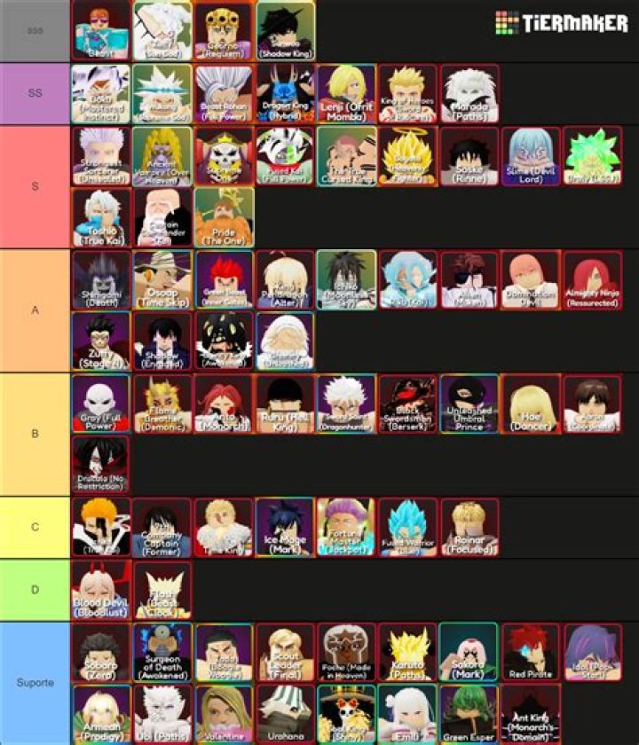 Anime Last Stand Tier List