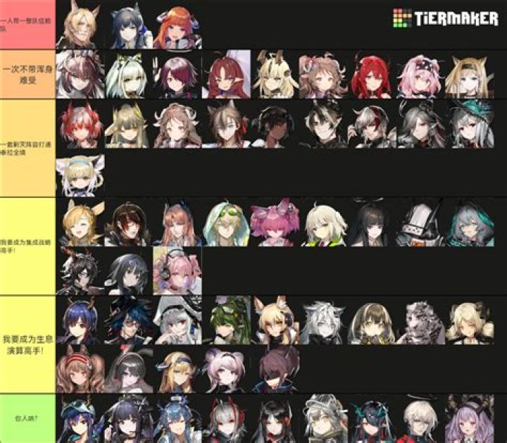 Arknights Tier List 2024, Best Characters To Pick & All Operators Ranked - SarkariResult