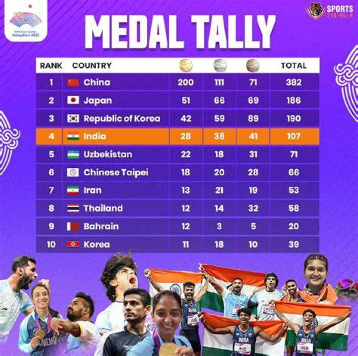 Asian Games 2023 Medals Tally: India's Performance and Expectations