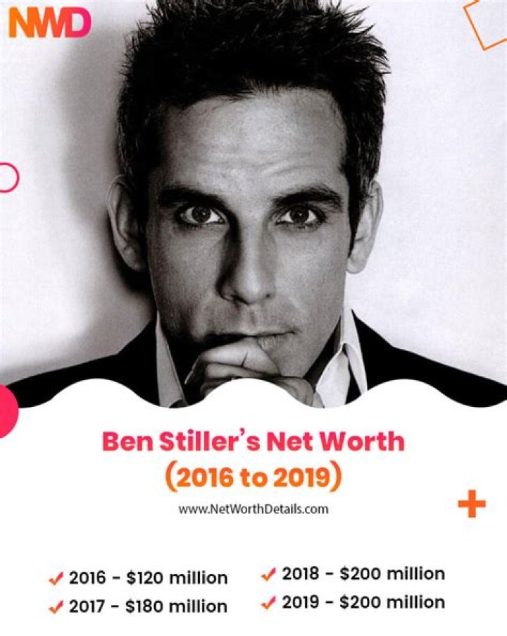 Ben Stahl Net Worth