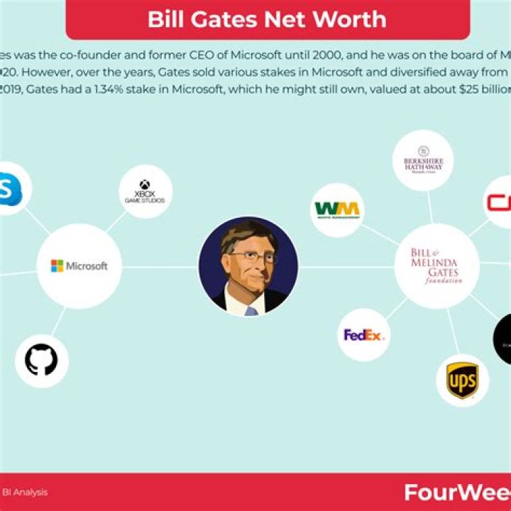 Bill Mott Net Worth