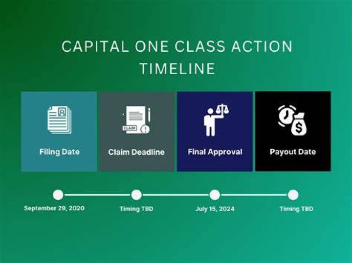 Capital One Settlement Update 2023: Payout Date, Class Action Lawsuit, and Data Breach Details - SarkariResult