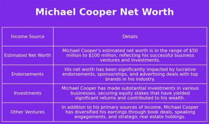 Christian Michael Cooper Net Worth