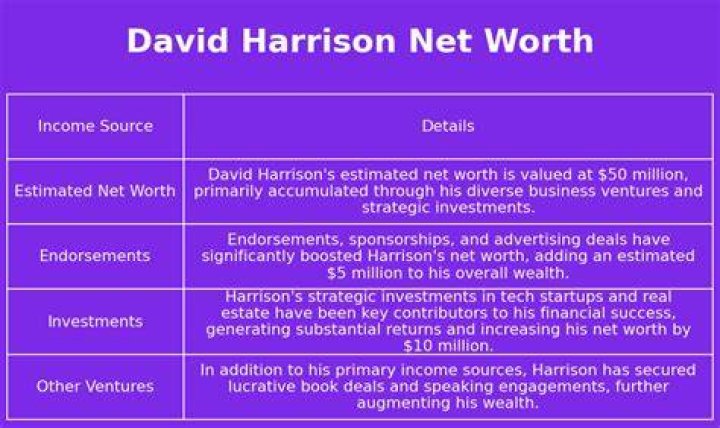 David Harrison Net Worth