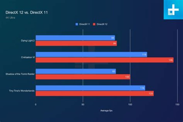 DX11 vs. DX12 in Ready or Not: Choosing the Best Game Modes - SarkariResult