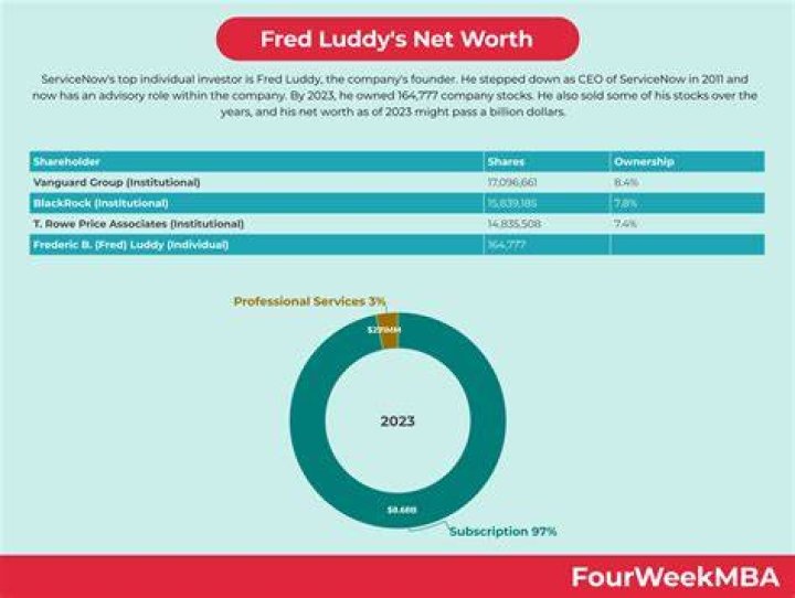 Fred Demara Net Worth