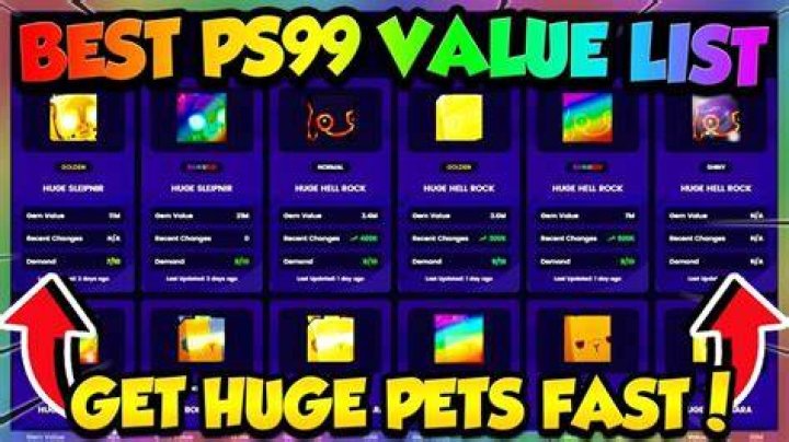 Guide to Obtaining Huge Pets in Pet Simulator 99 & Benefits - SarkariResult
