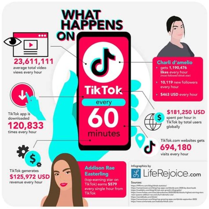 Guide to Using TikTok's Live Stream Feature