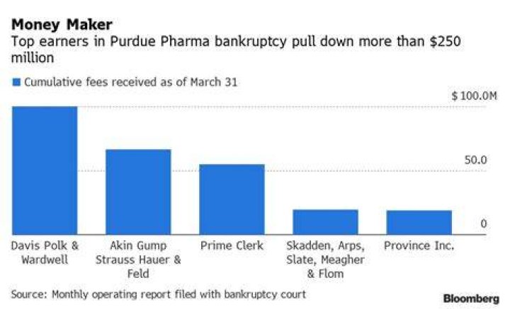 How Much Did Purdue Pharma Really Make from OxyContin?