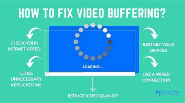 How to Fix / Solve HDO Box issue and Buffering, Video Quality Issues - SarkariResult