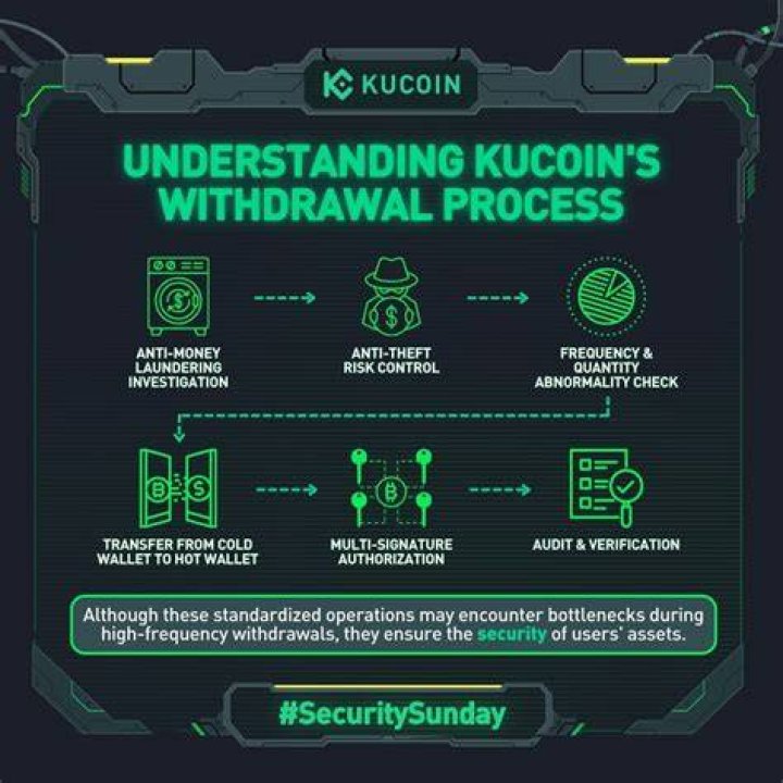 How to Fix / Solve: KuCoin Withdrawal Suspended - SarkariResult