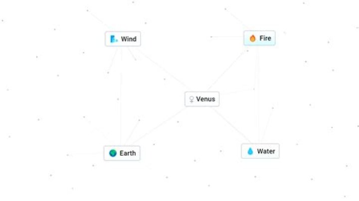 How to Get Venus in Infinite Craft? - SarkariResult