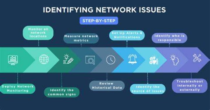 How to Resolve Network Issues in Crew Motorfest
