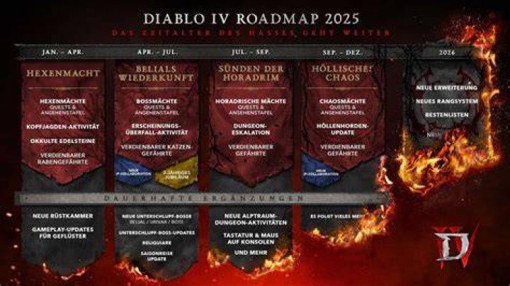 How to Start Diablo 4 Season 3: A Guide for Beginners