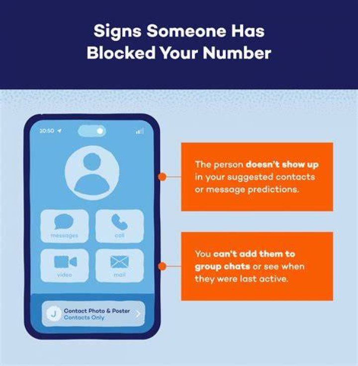 How to Tell if Someone Blocked Your Number? Check out Here - SarkariResult