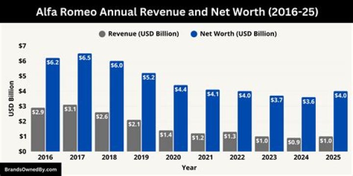 Ina Romeo Net Worth