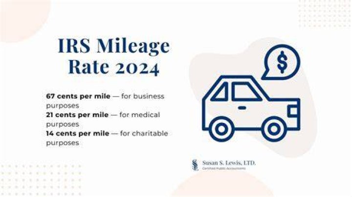 IRS Mileage Reimbursement Rate 2024: Increase of 1.5 Cents Announced