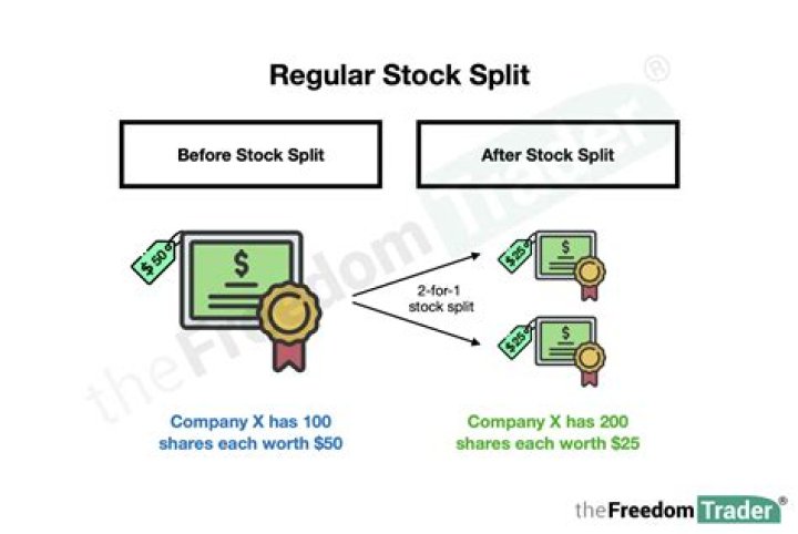 Is it Beneficial or Detrimental for Stocks to Split? Understanding the Mechanics of Stock Splits - SarkariResult