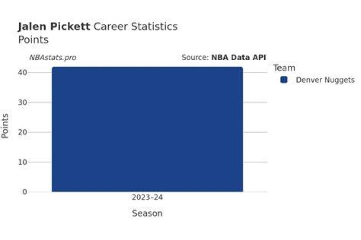 Jalen Pickett Net Worth: Details About NBA, Earnings, Wife, Age, Career - SarkariResult