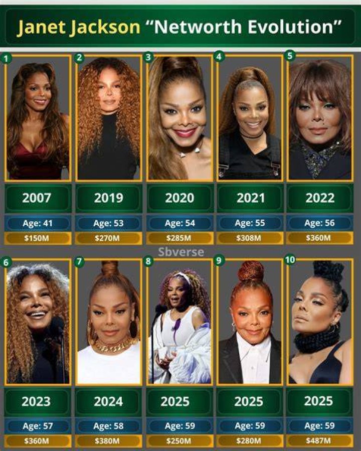 Janet Smollett&rsquo;s net worth is estimated to be $25o thousand. She lost her husband Joel Sr in 2015 and is now living with her celebrity kids.