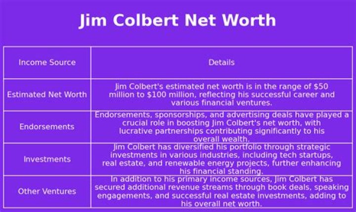 Jim Colbert Net Worth