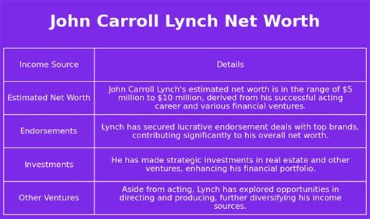 John Carroll Lynch Net Worth
