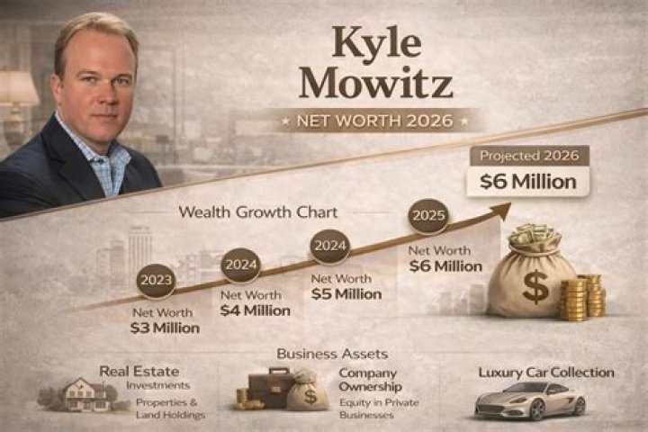 Kyle McKeever Net Worth