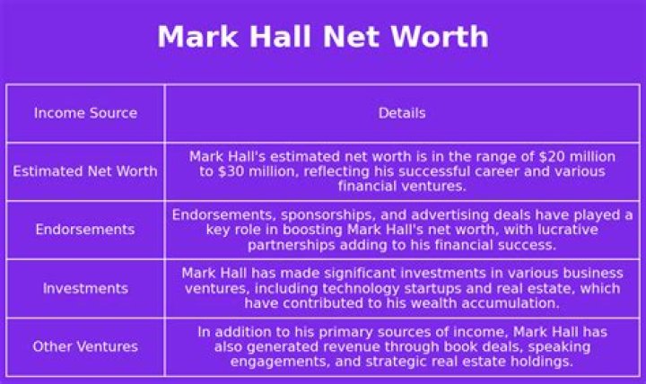 Mark Hall Net Worth