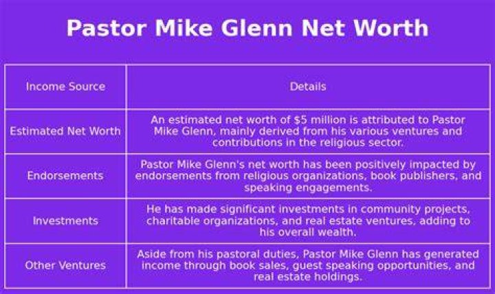 Mike Glenn Net Worth