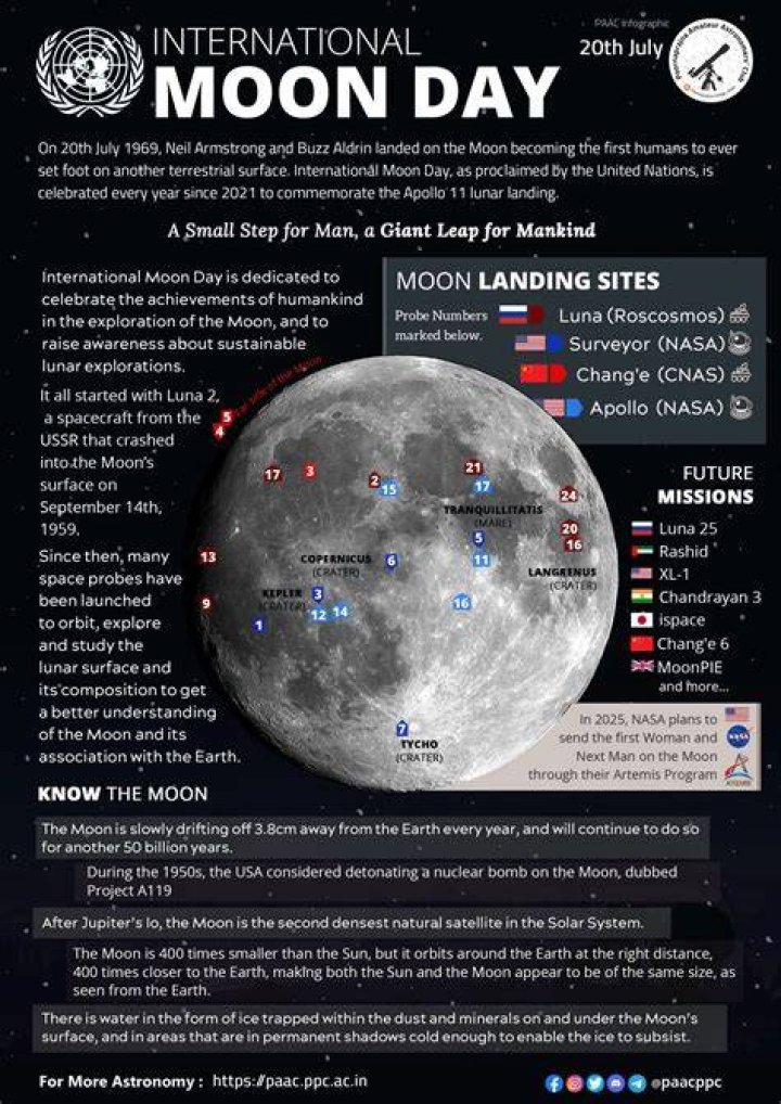 Moon in the Day Season 2