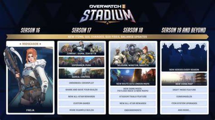 Overwatch 2 Update: Version 3.69 Release Details - SarkariResult