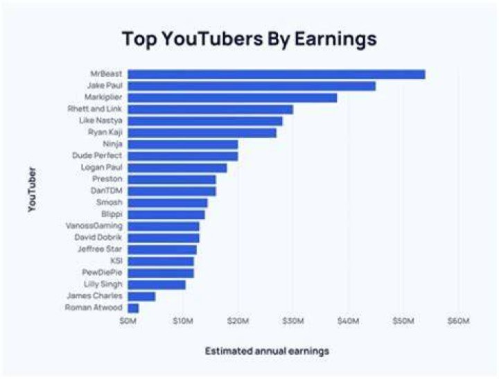 RawSwagger net worth, income and estimated earnings of Youtuber channel