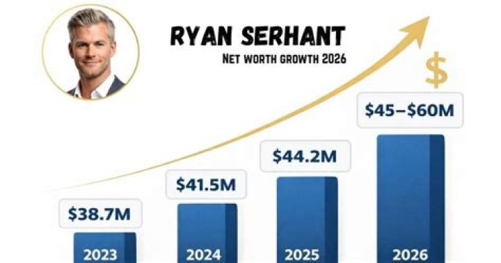 Ryan Serhant Net Worth: Career, Family, Age, Income, Wiki, Bio, All You Need to Know - SarkariResult