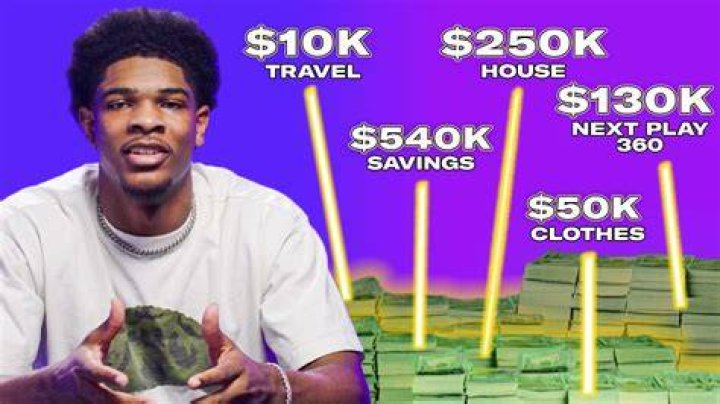 Scoot Henderson Net Worth: Details About NBA, Earnings, Gf, Age, Career - SarkariResult