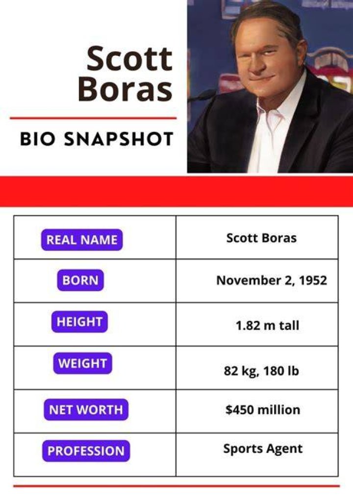 Scott Boras Net Worth: Career, Family, Age, Income, Wiki, Bio, All You Need to Know - SarkariResult