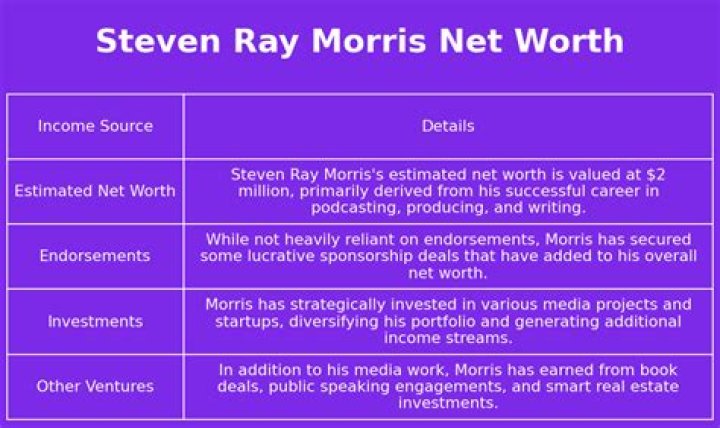 Steven Ray Morris Net Worth