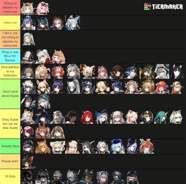 The Arknights Tier List for January 2024