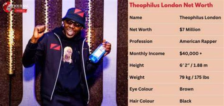 Theophilus London Net Worth: Details About Age, Albums, Songs, Lyrics - SarkariResult