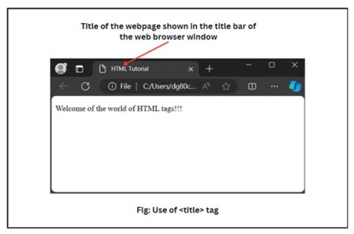 Title of the Webpage
