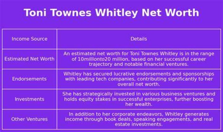 Toni Will&eacute; Net Worth