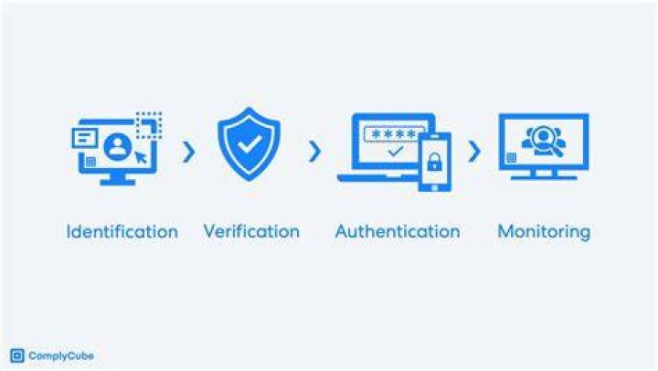 Troubleshooting the Identity Verification Process on PrizePicks