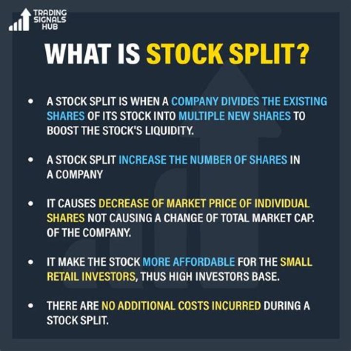 Understanding Stock Splits