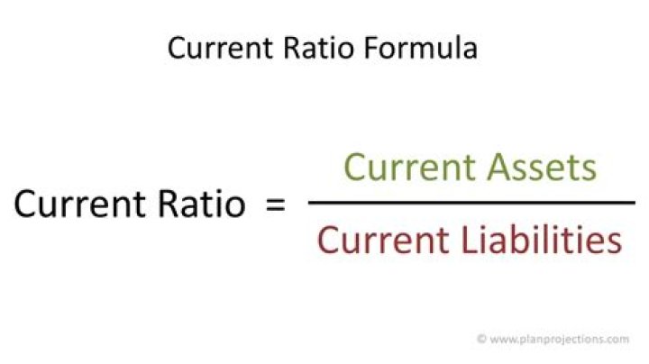 Understanding the Current Ratio Formula: What's a Healthy Current Ratio and How to Calculate It - SarkariResult