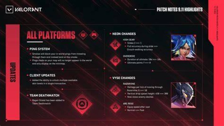 Valorant Update 8.02 Patch Notes: Enhancing Your Gaming Experience