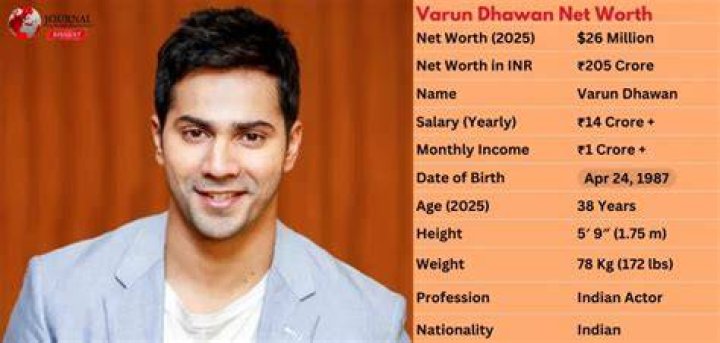 Varun Dhawan Net Worth: Details About Movie, Career, Age, Home, Earnings - SarkariResult