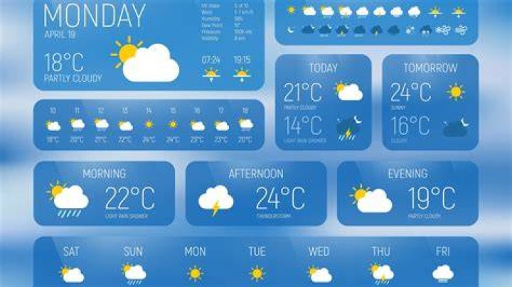 Weather Forecast