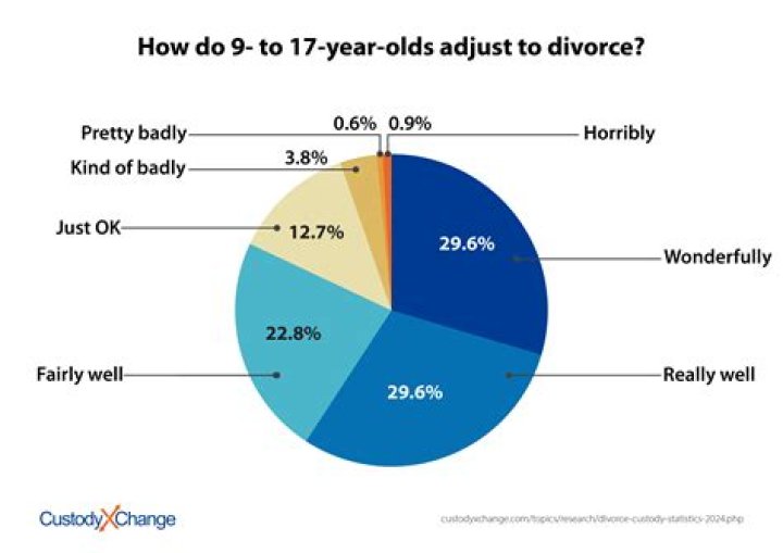 wife, children, parents, divorce, age and more on his wiki!